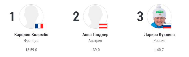 rezultat-biatlon-zhenshchiny-sprint-3-fevralya-2022-goda rezultat-biatlon-zhenshchiny-sprint-3-fevralya-2022-goda