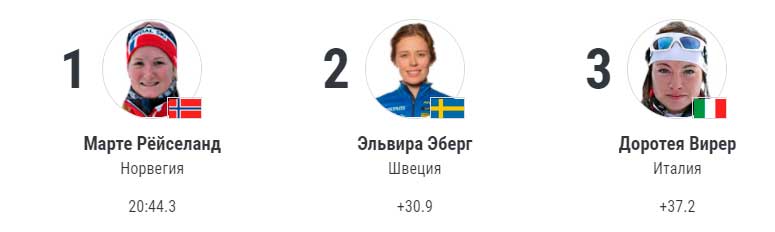 rezultat-biatlona-11-fevralya-2022-goda rezultat-biatlona-11-fevralya-2022-goda