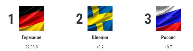 rezultat-lyzhnoj-gonki-muzhchiny-komandnyj-sprint-16-fevralya-2022-goda rezultat-lyzhnoj-gonki-muzhchiny-komandnyj-sprint-16-fevralya-2022-goda