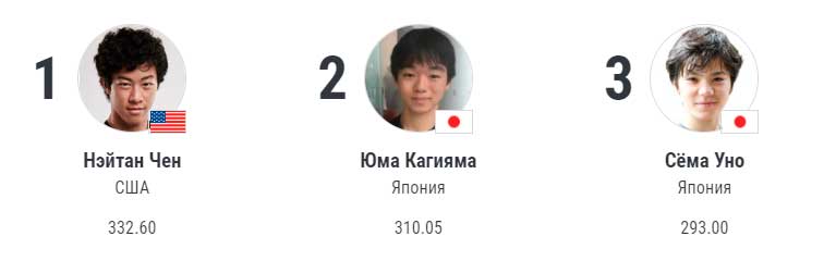 rezultaty-figurnogo-katanie-10-fevralya-2022-goda rezultaty-figurnogo-katanie-10-fevralya-2022-goda