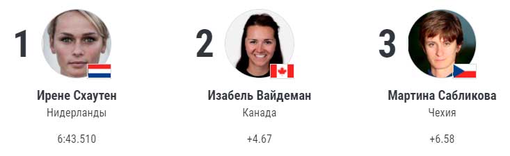 rezultaty-konkobezhnogo-sporta-10-fevralya-2022-goda rezultaty-konkobezhnogo-sporta-10-fevralya-2022-goda