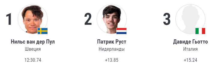 rezultaty-konkobezhnyj-sport-11-fevralya-2022-goda rezultaty-konkobezhnyj-sport-11-fevralya-2022-goda