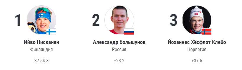 rezultaty-lyzhnyh-gonok-11-fevralya-2022-goda rezultaty-lyzhnyh-gonok-11-fevralya-2022-goda