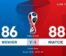 Победитель матча №86 — Победитель матча №88 7 июля 2026 года прямая трансляция — ЧМ 2026, 1/8 финала